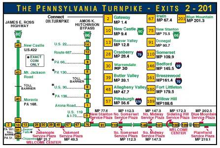 PA Turnpike Exit Graph